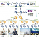 華爲S5700-EI系列交換機